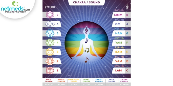 Meditation mantras mantra Meditation mantras mantra