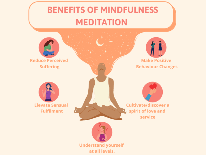 Mindfulness practice meditation mindful guide steps practicing step developgoodhabits plan simple practices process being quotes choose board article Mindfulness practice meditation mindful guide steps practicing step developgoodhabits plan simple practices process being quotes choose board article