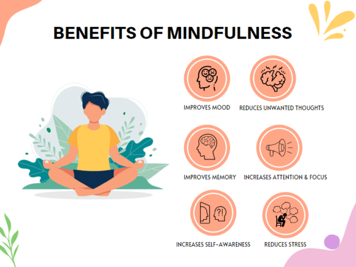 Mindfulness practice Mindfulness practice