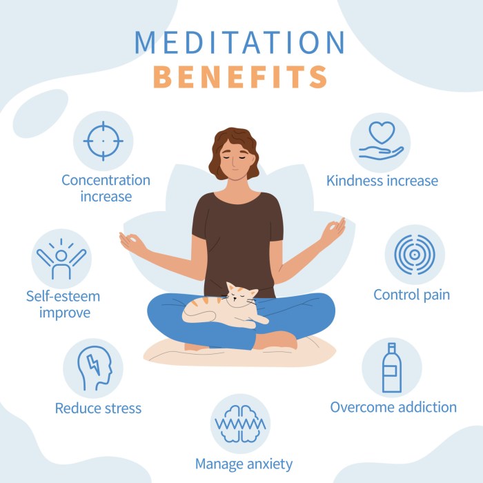 Meditation simple Meditation simple