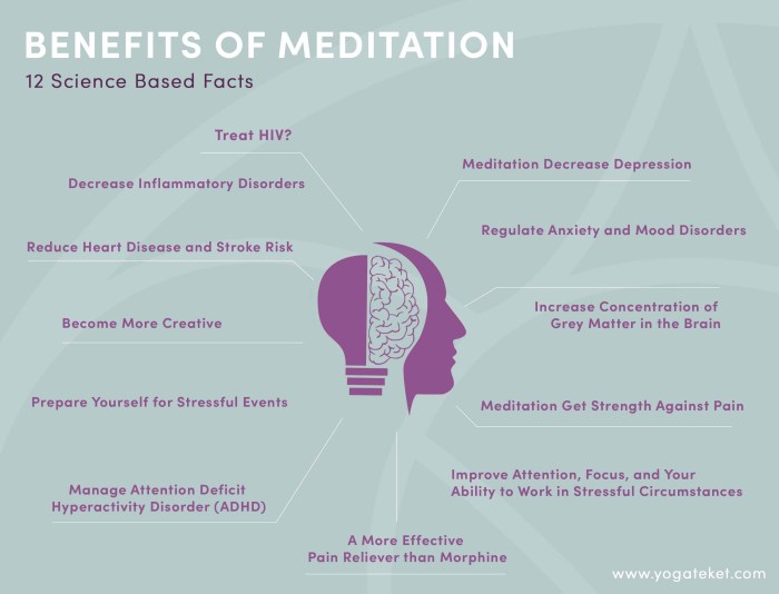 Meditation 20 Benefits of Practicing Meditation for Mental Peace
